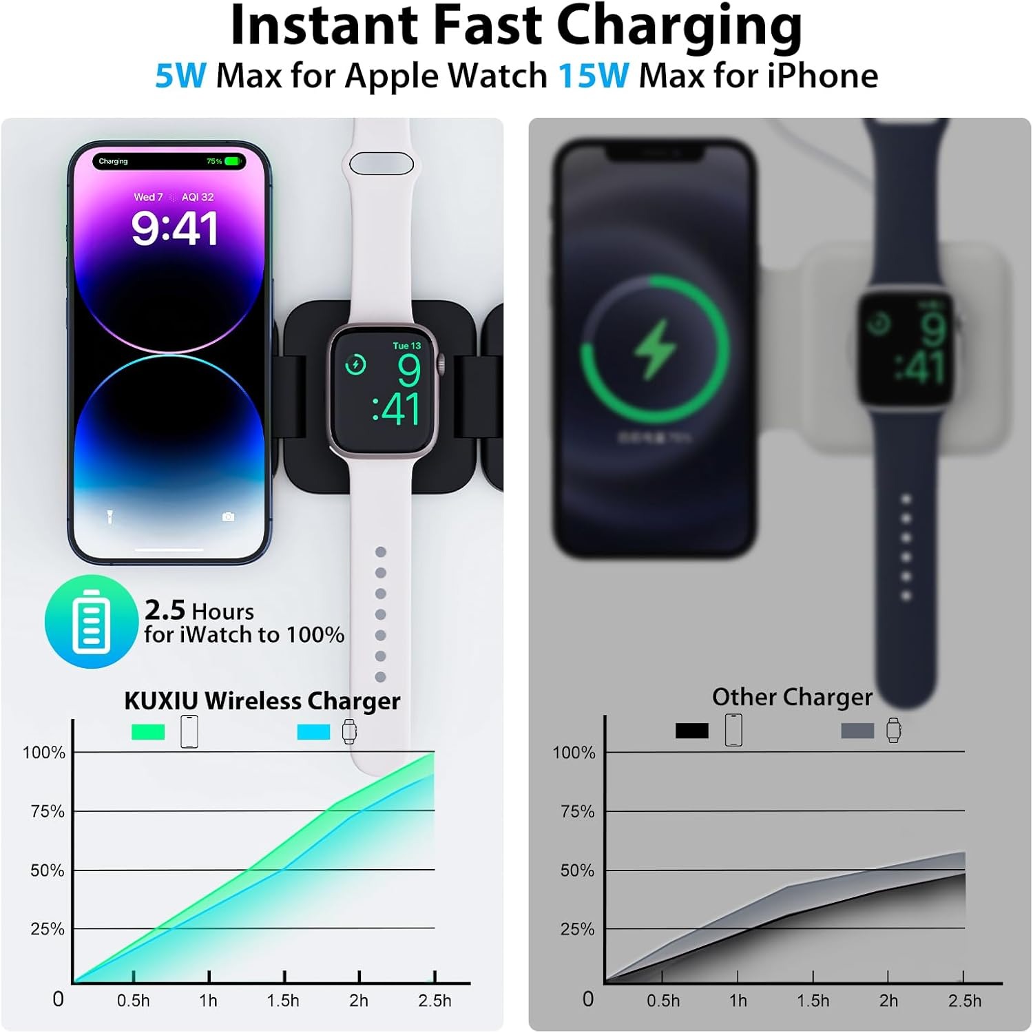 Chargeur sans fil rapide pliab - Smartwatch Apple Watch avis et prix