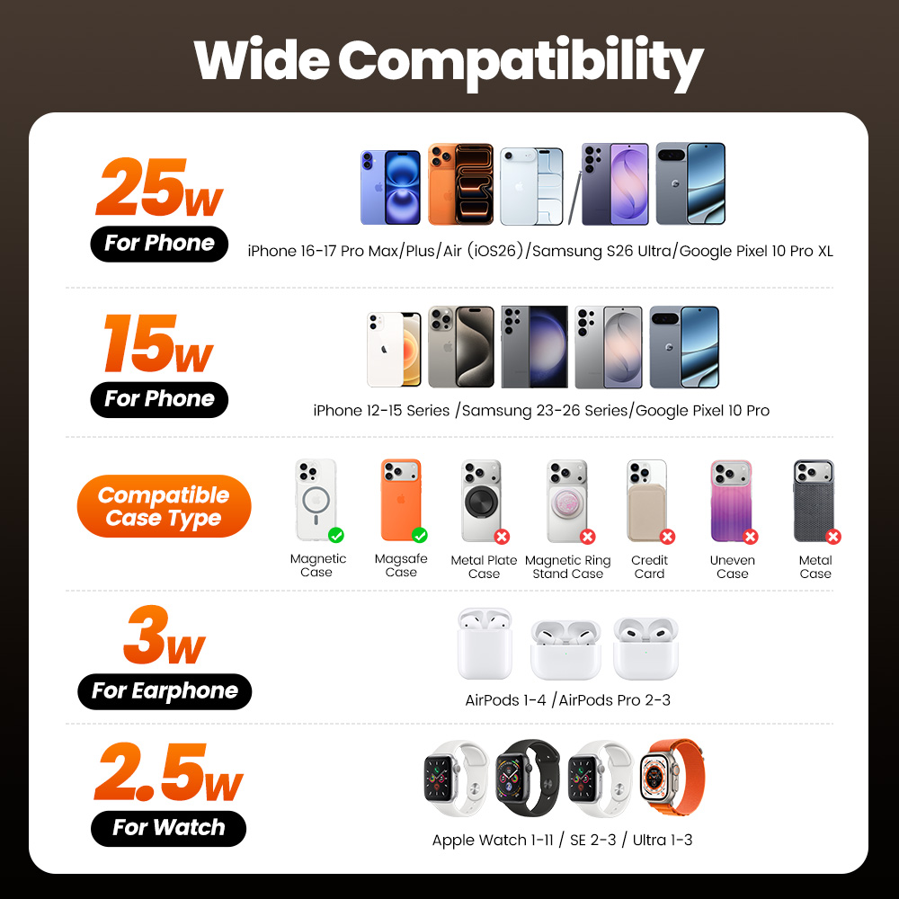 Chargeur sans fil Toocki QI2.2 - Smartwatch Apple Watch avis et prix